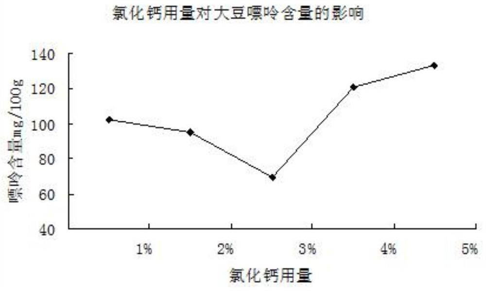 A method for reducing purine content of whole soybean