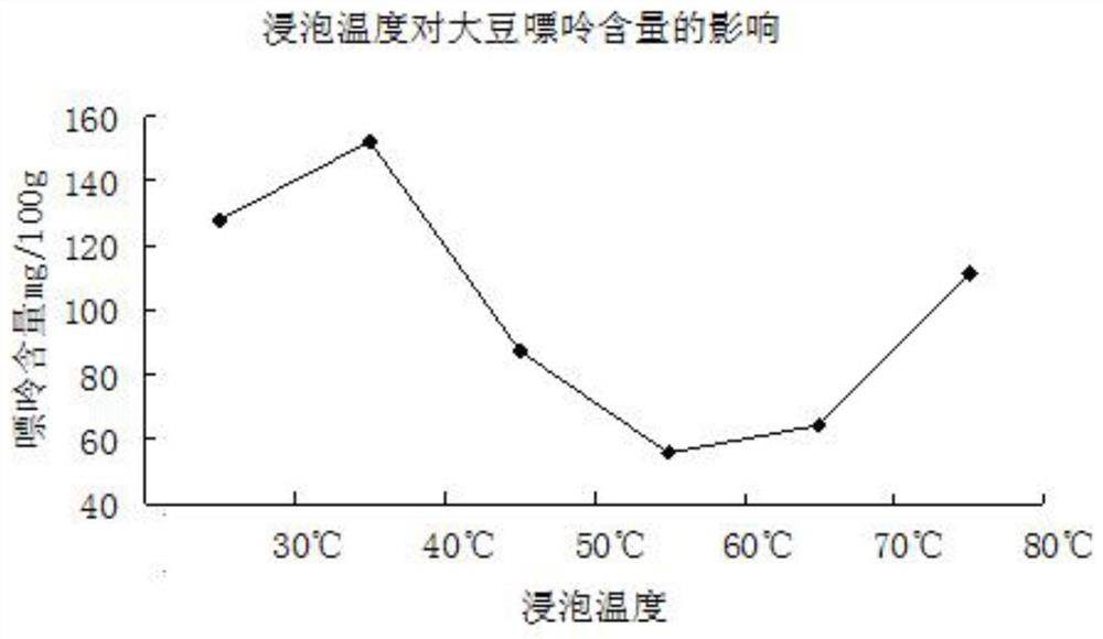 A method for reducing purine content of whole soybean