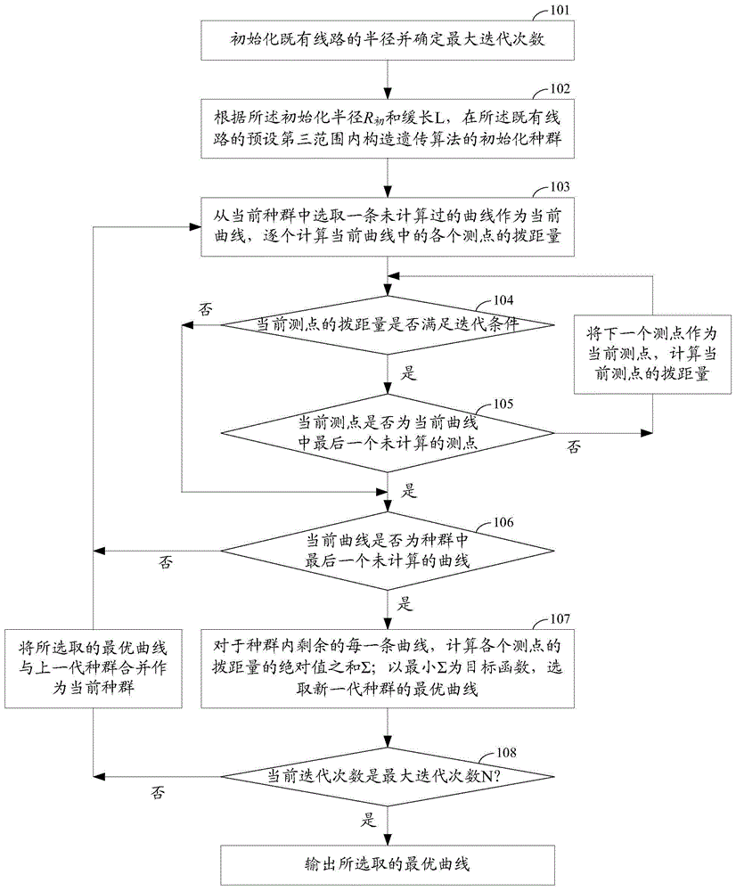 A Calculation Method for Existing Railway Plane Curve Fitting