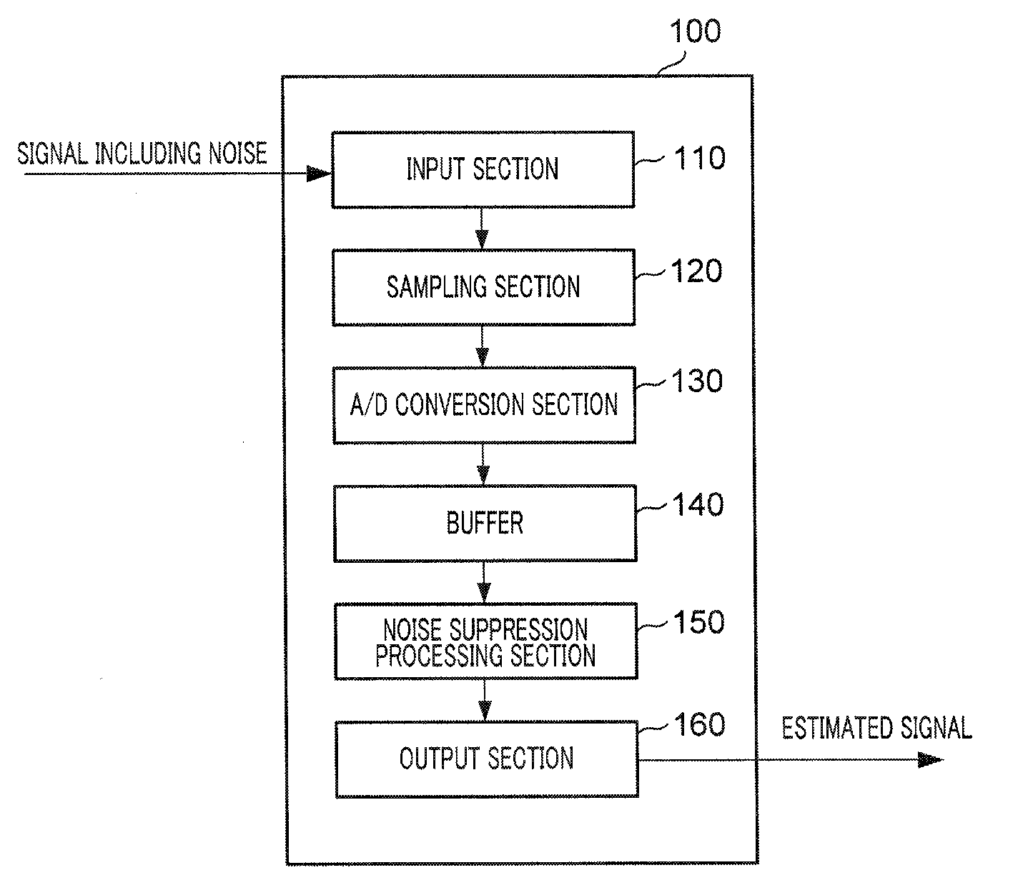 Noise suppression device and noise suppression method