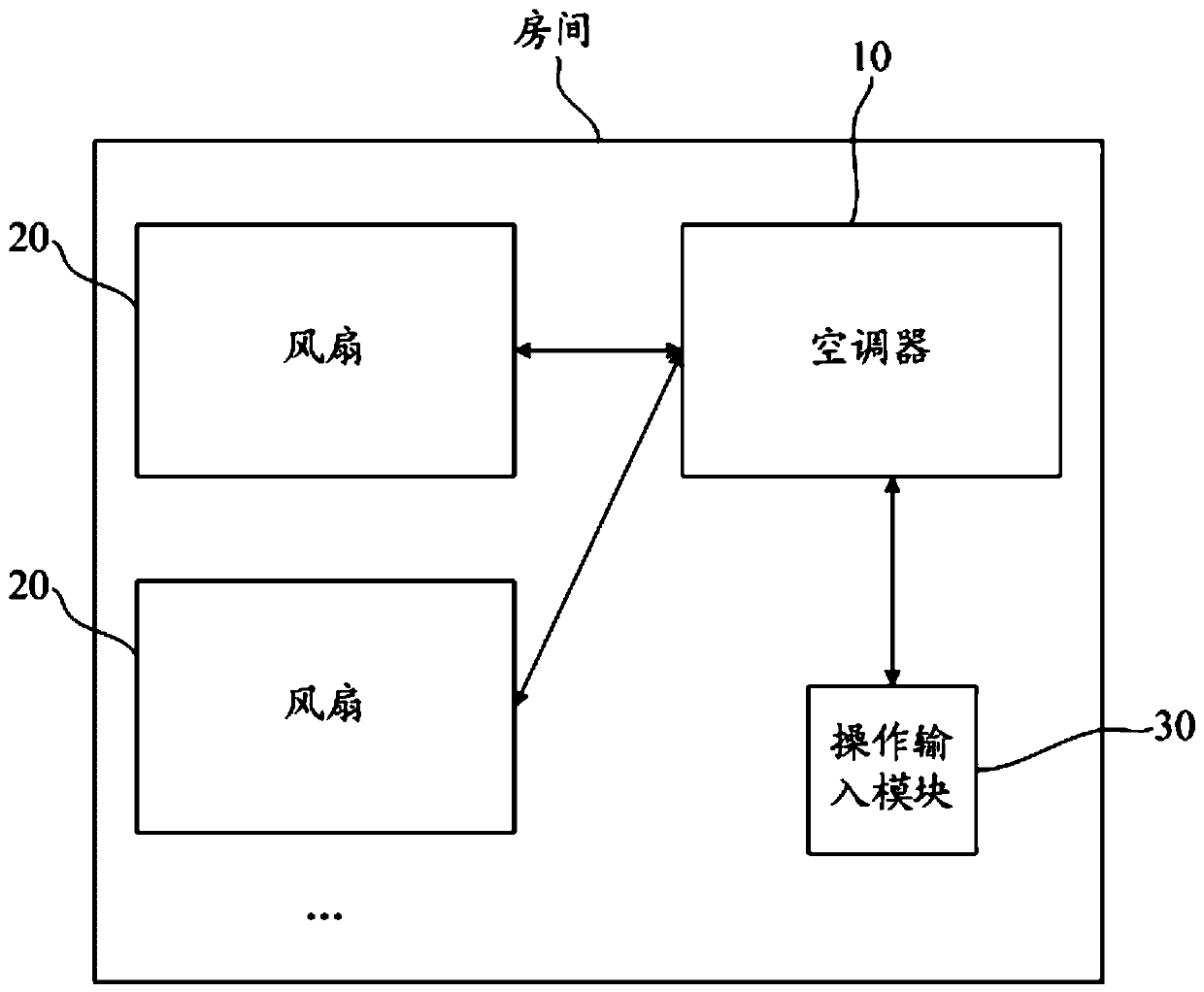 Linkage control method and system for air conditioner and fan, and computer readable medium