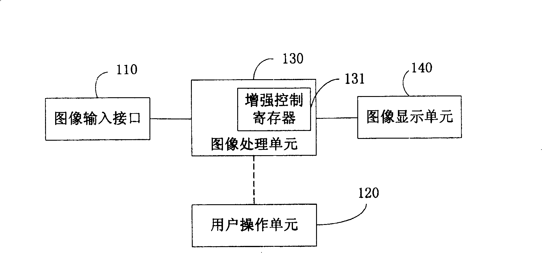 Television and image displaying method thereof