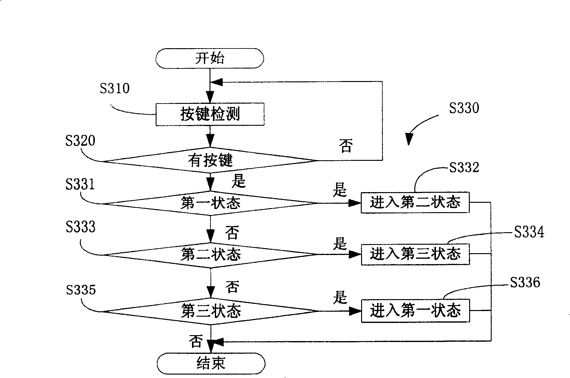 Television and image displaying method thereof