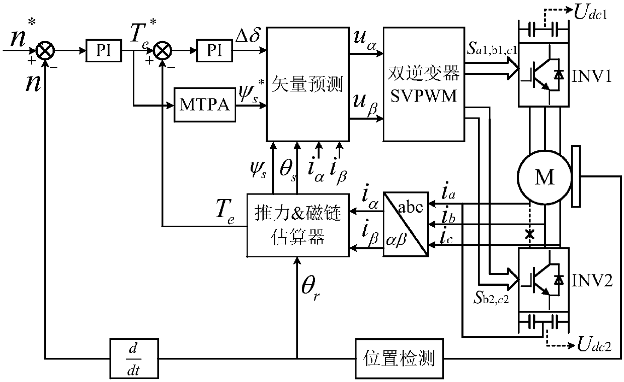 Permanent-magnet synchronous-motor open-winding fault-tolerant direct torque control method based on improved SVPWM