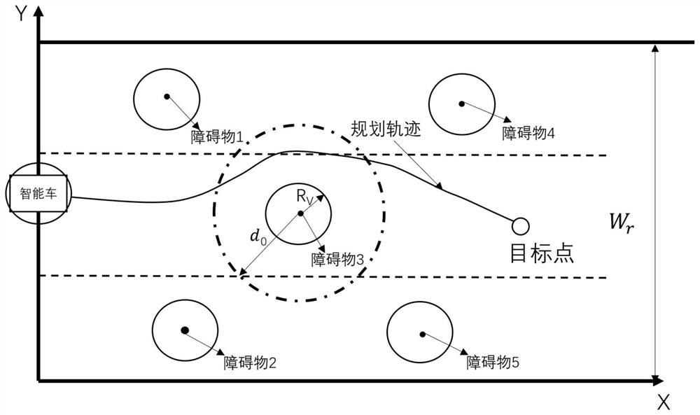 An Intelligent Vehicle Trajectory Planning Method Based on Improved Artificial Potential Field