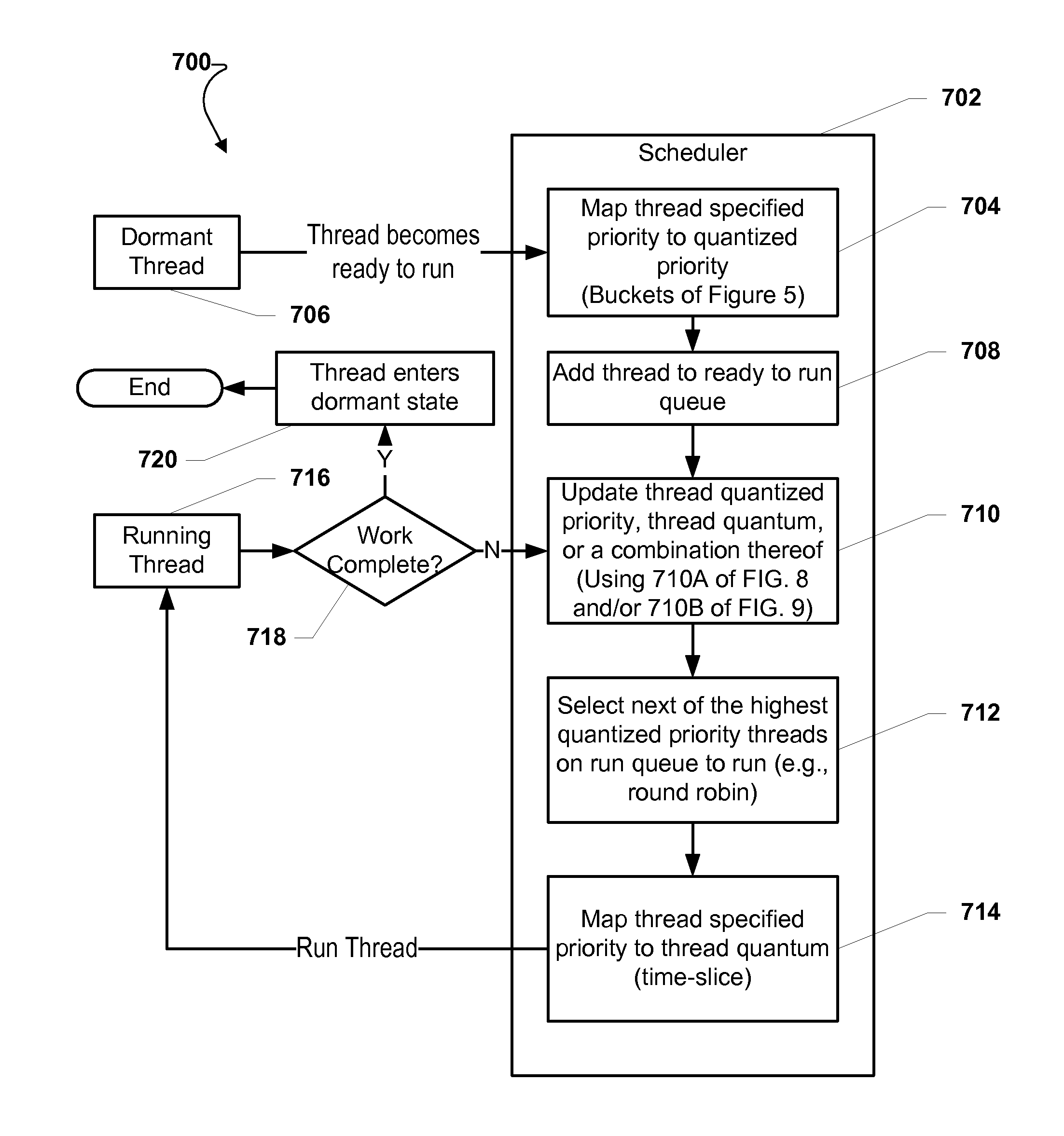 System and method of executing threads at a processor