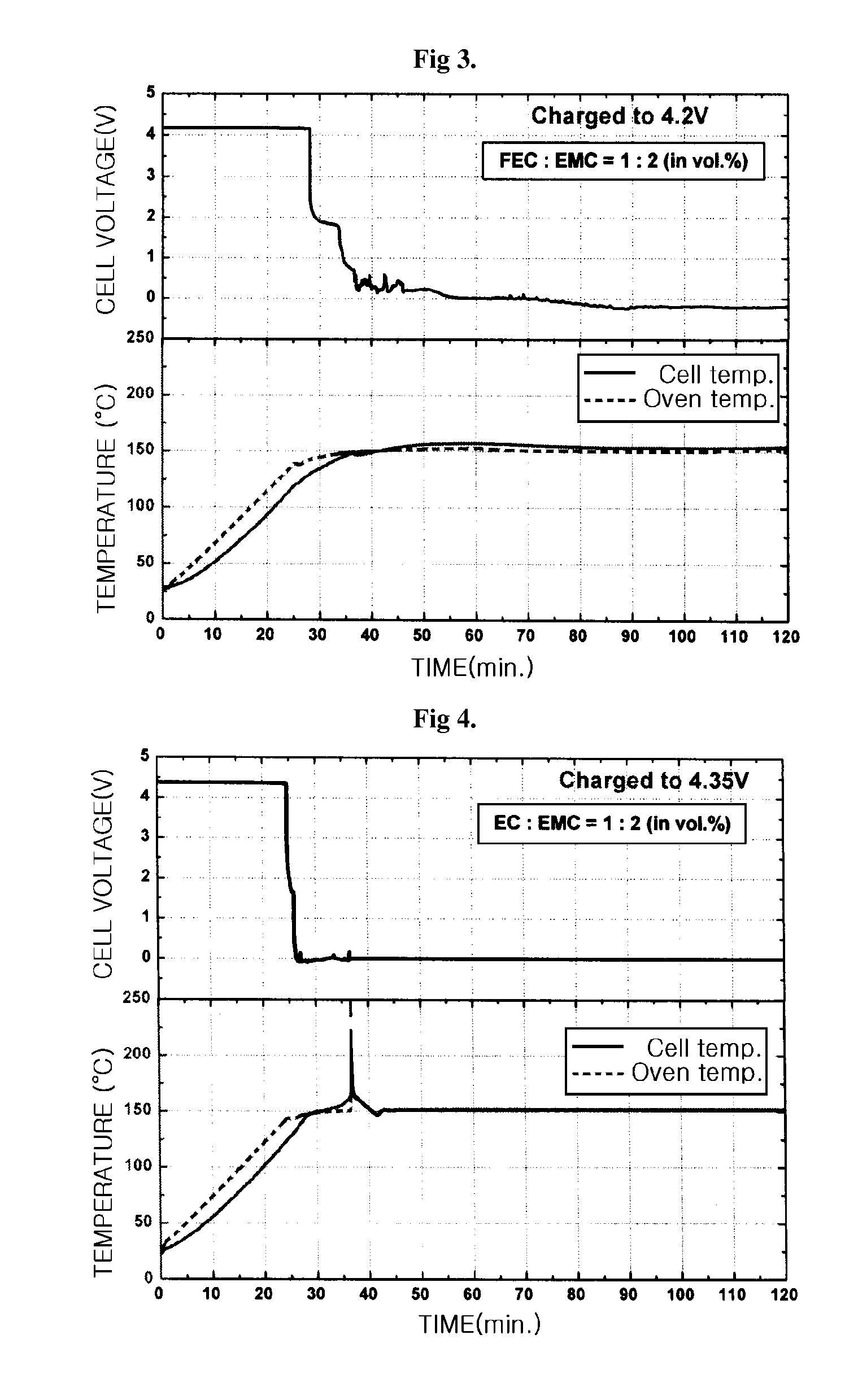 Electrolyte for a high voltage battery and lithium secondary battery comprising the same