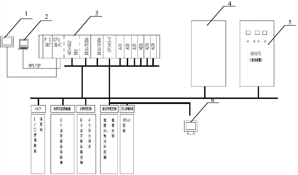 Automatic control system and method for high-precision straightening machine
