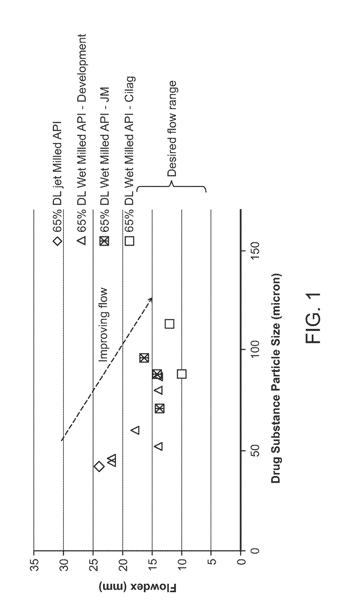 Dimethyl fumarate particles and pharmaceutical compositions thereof