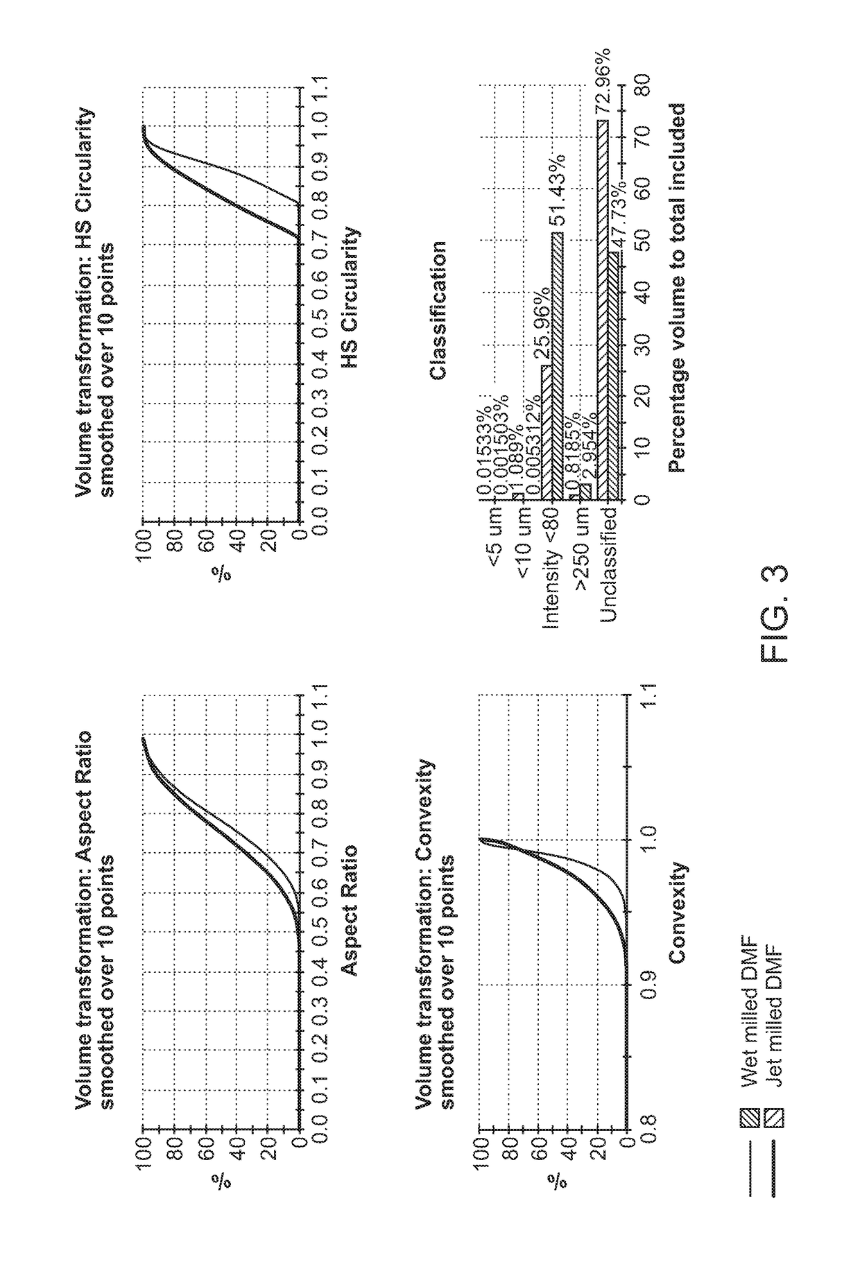 Dimethyl fumarate particles and pharmaceutical compositions thereof