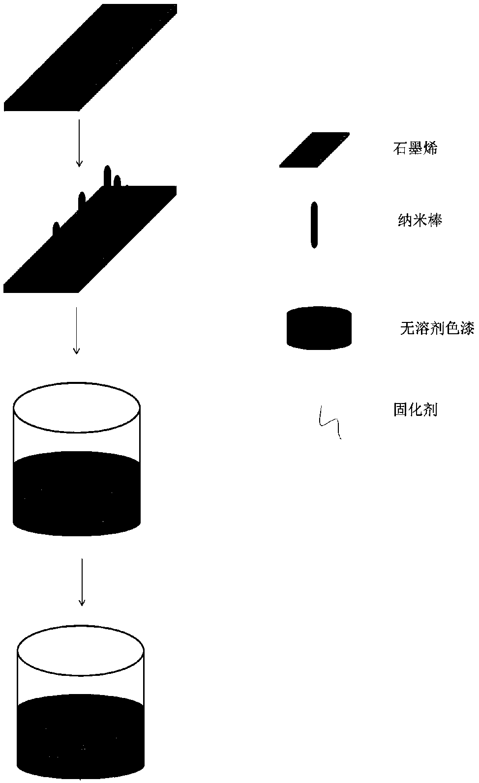 A kind of wet and rusty solvent-free graphene modified epoxy coating and preparation method thereof