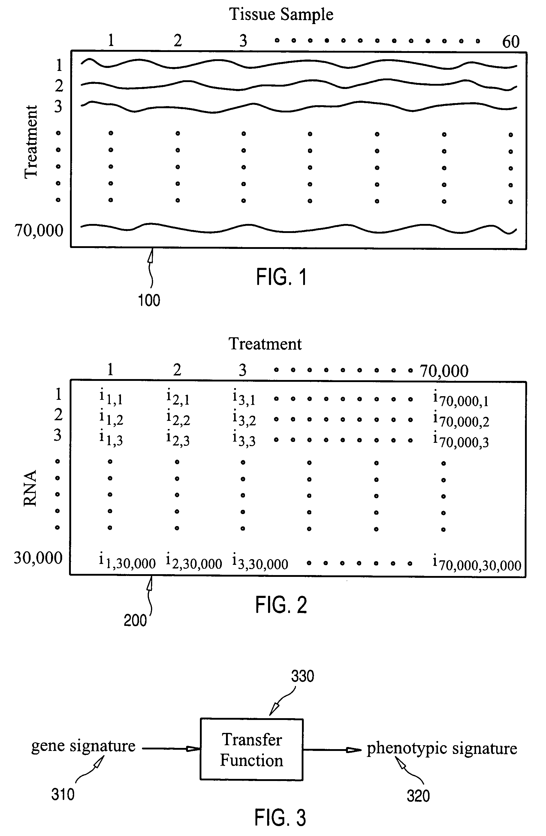 Methods and system for multi-drug treatment discovery