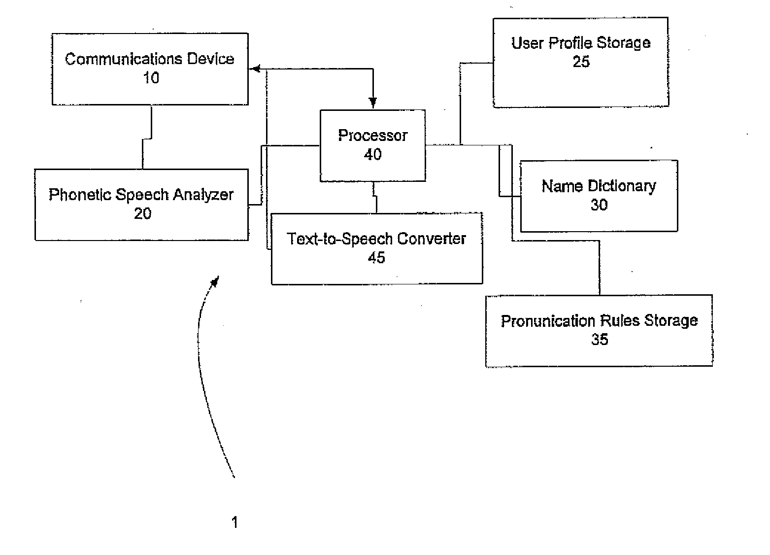 System, Method and Program for Customized Voice Communication