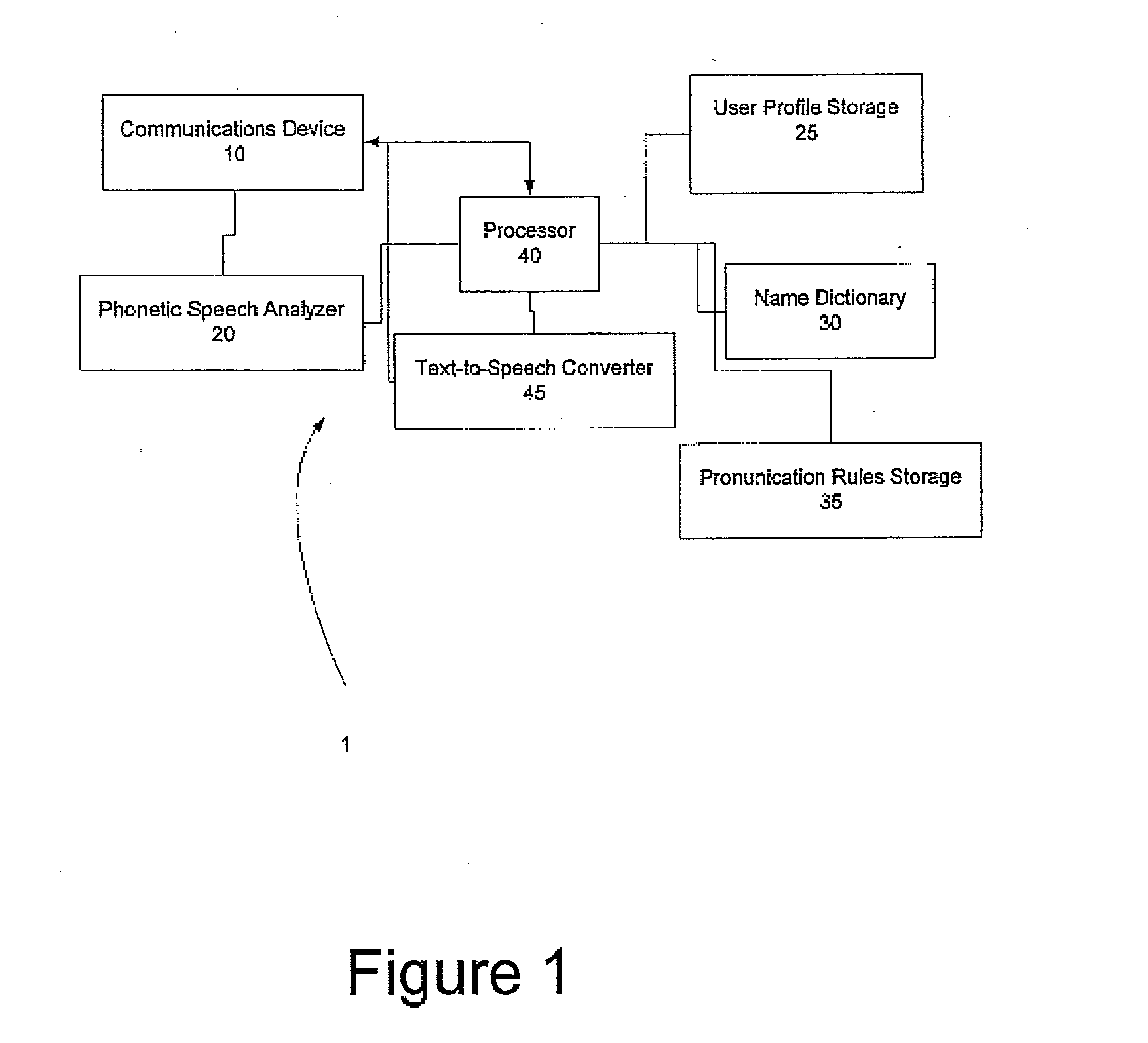 System, Method and Program for Customized Voice Communication