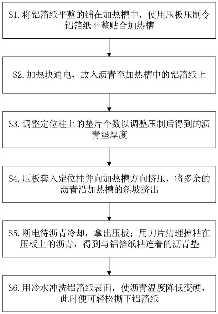 Manufacturing device and manufacturing method of asphalt polishing pad