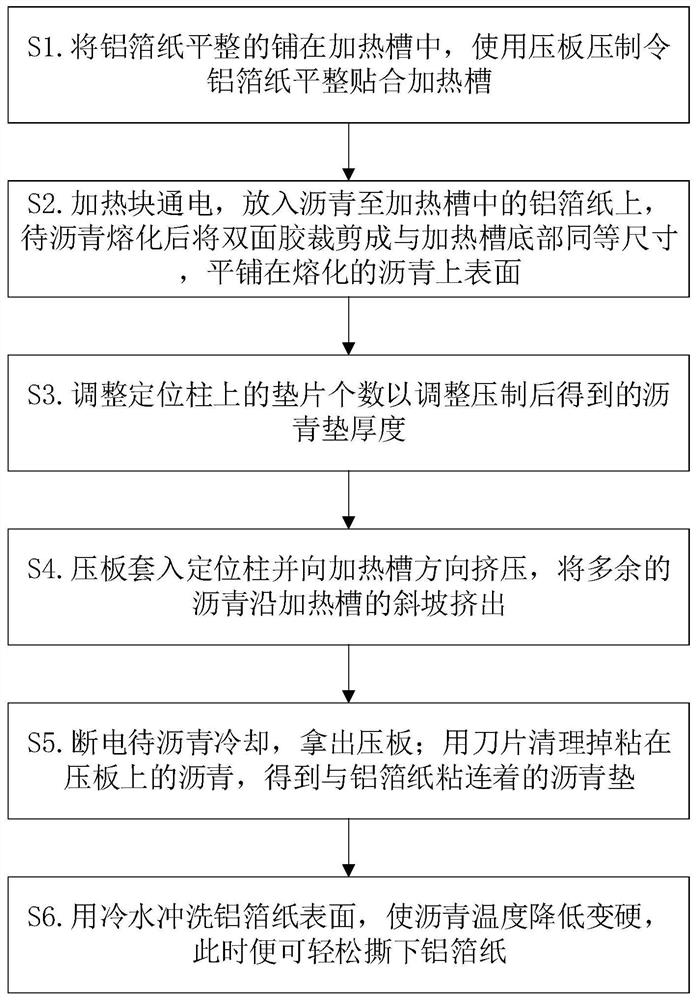 Manufacturing device and manufacturing method of asphalt polishing pad