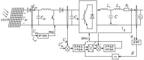 Optimal Control Method for Quasi-PR Grid-connected Inverter with Adaptive Harmonic Elimination