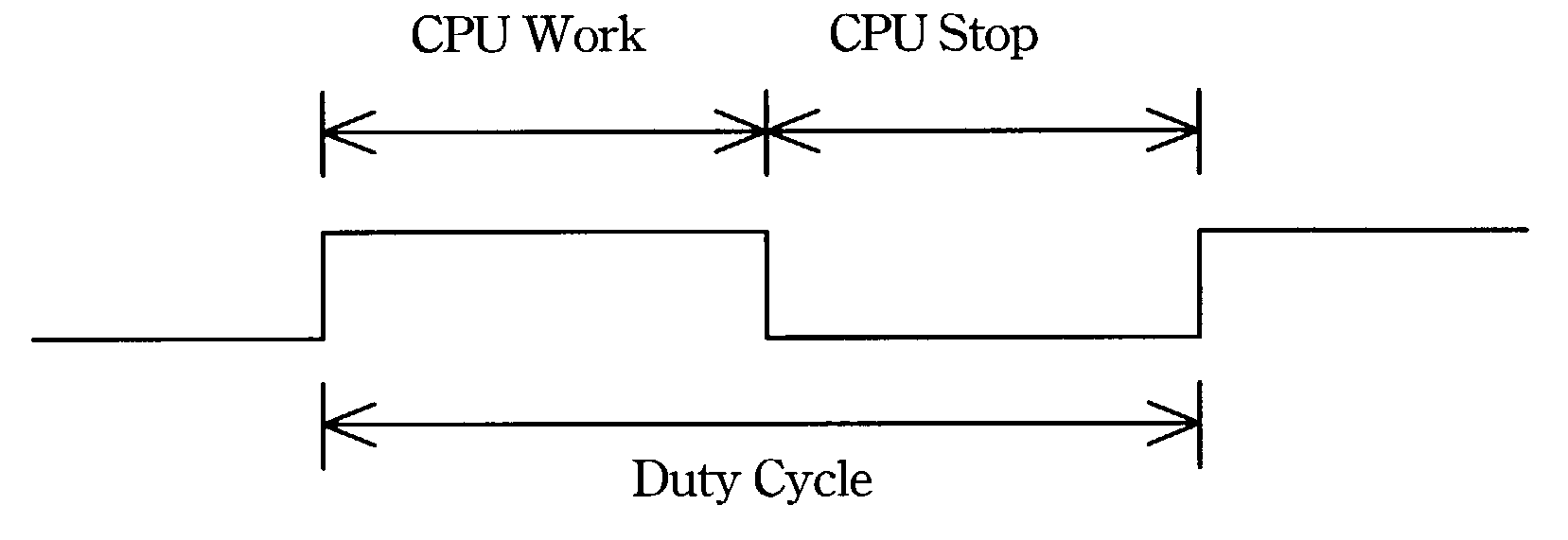 Performance control method for a computer