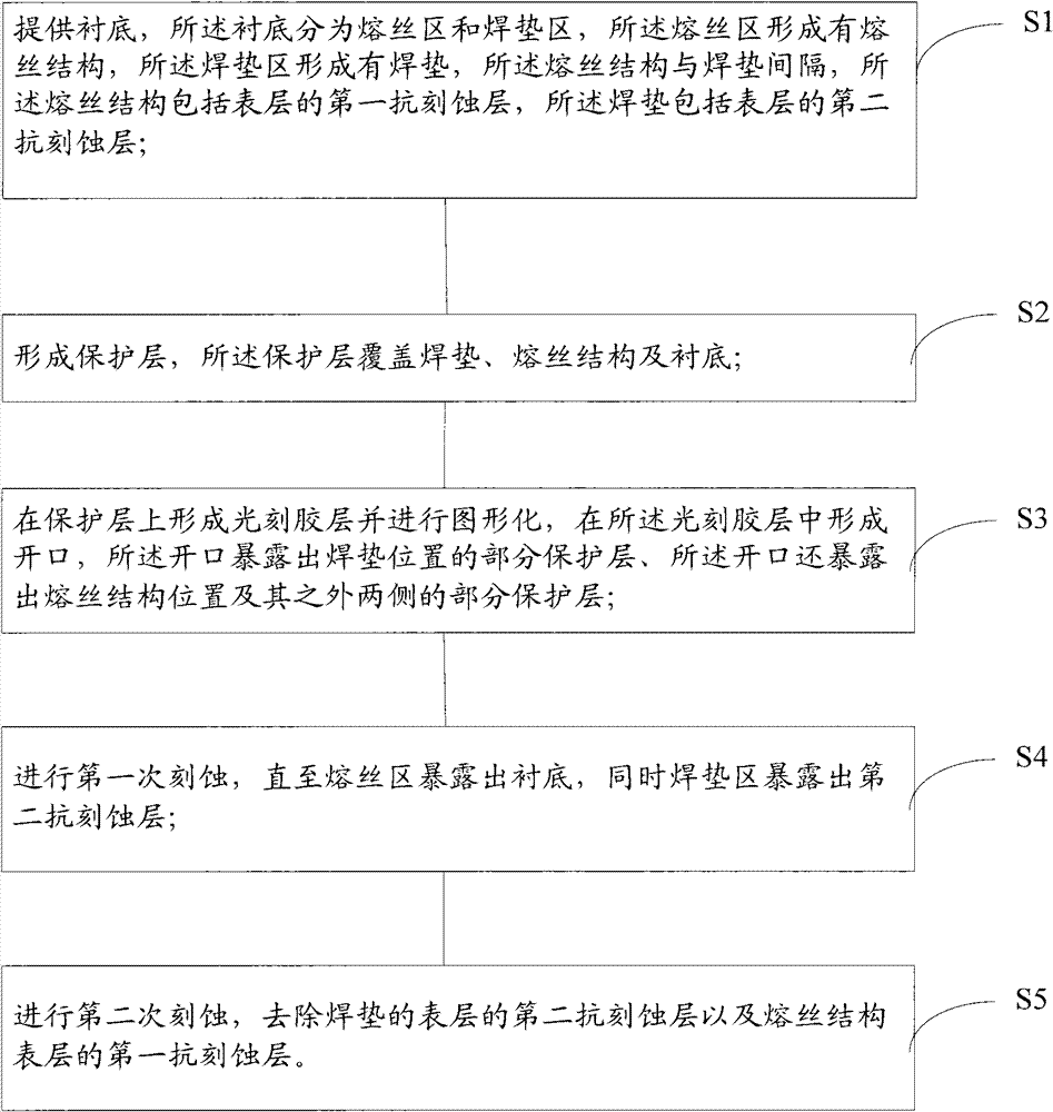 Semiconductor structure manufacturing method