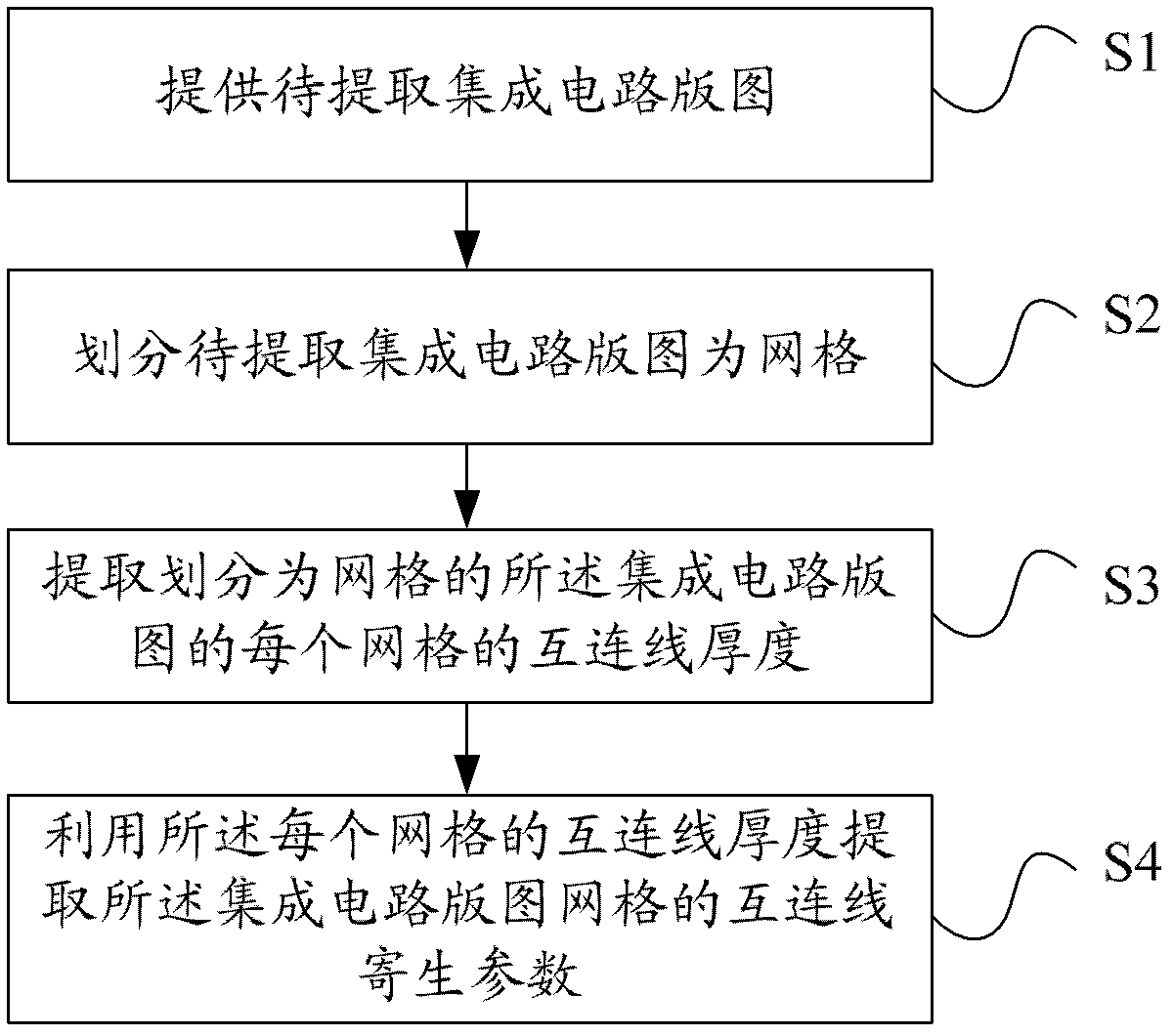 Method for extracting parasitic parameters of interconnection lines and device