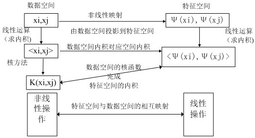 A Soft Tissue Deformation Method Based on Spatial Kernel Mapping and Subspace Aggregation