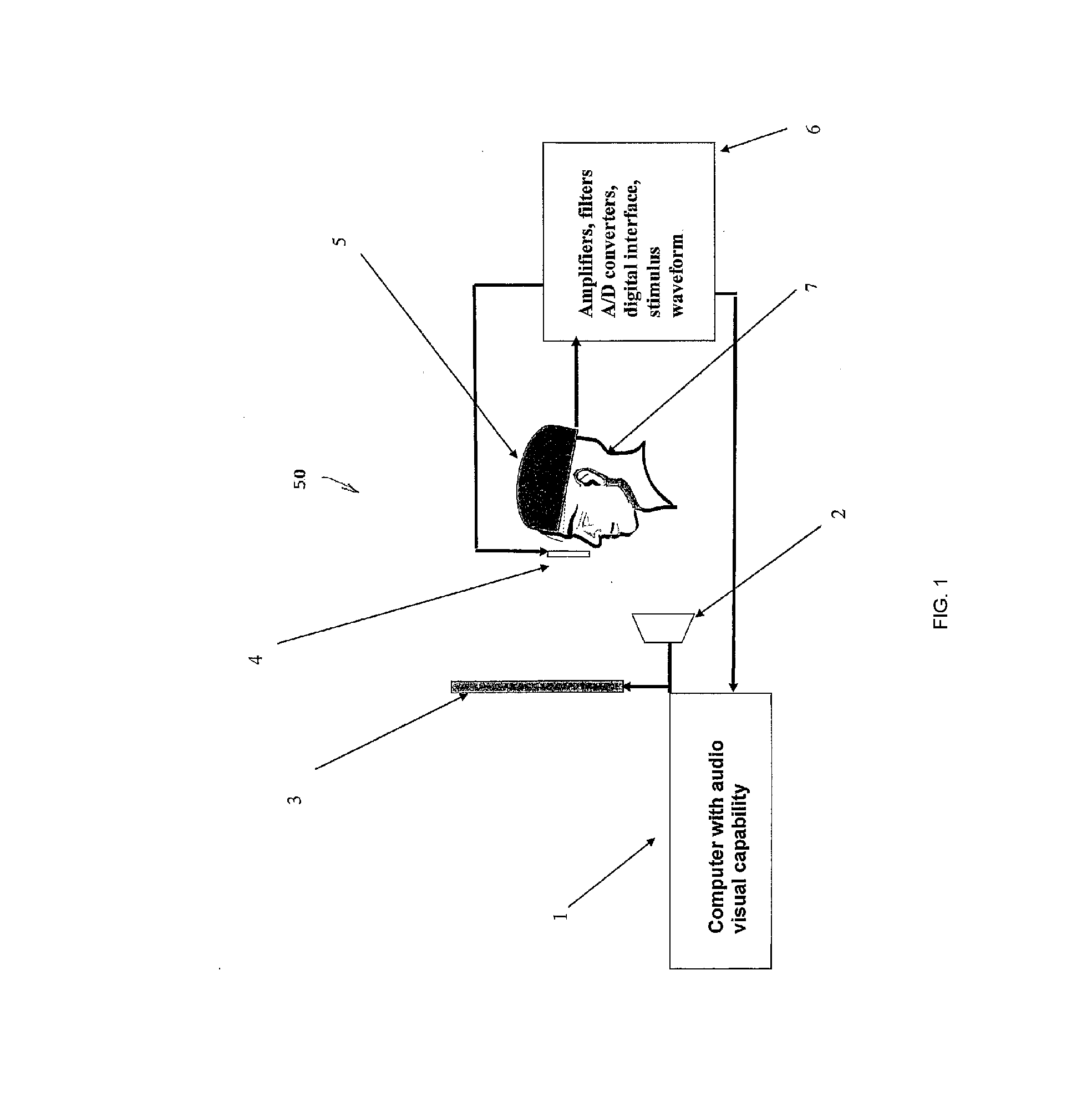 Psychological Evaluation and Methods of Use