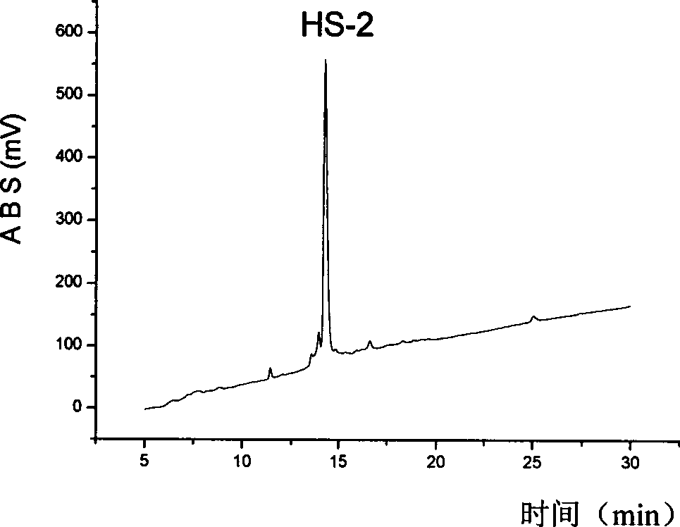Alpha type conotoxin peptide derivates and use thereof