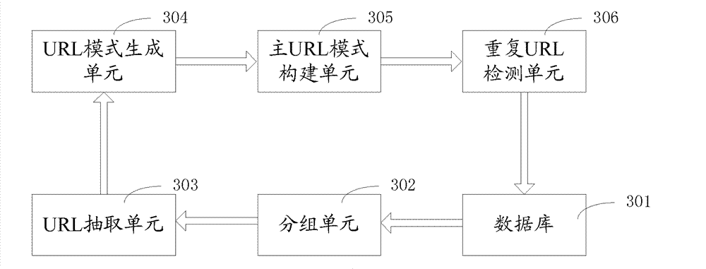 Method and device for detecting repeated URL (Uniform Resource Locator)