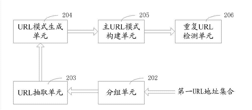 Method and device for detecting repeated URL (Uniform Resource Locator)