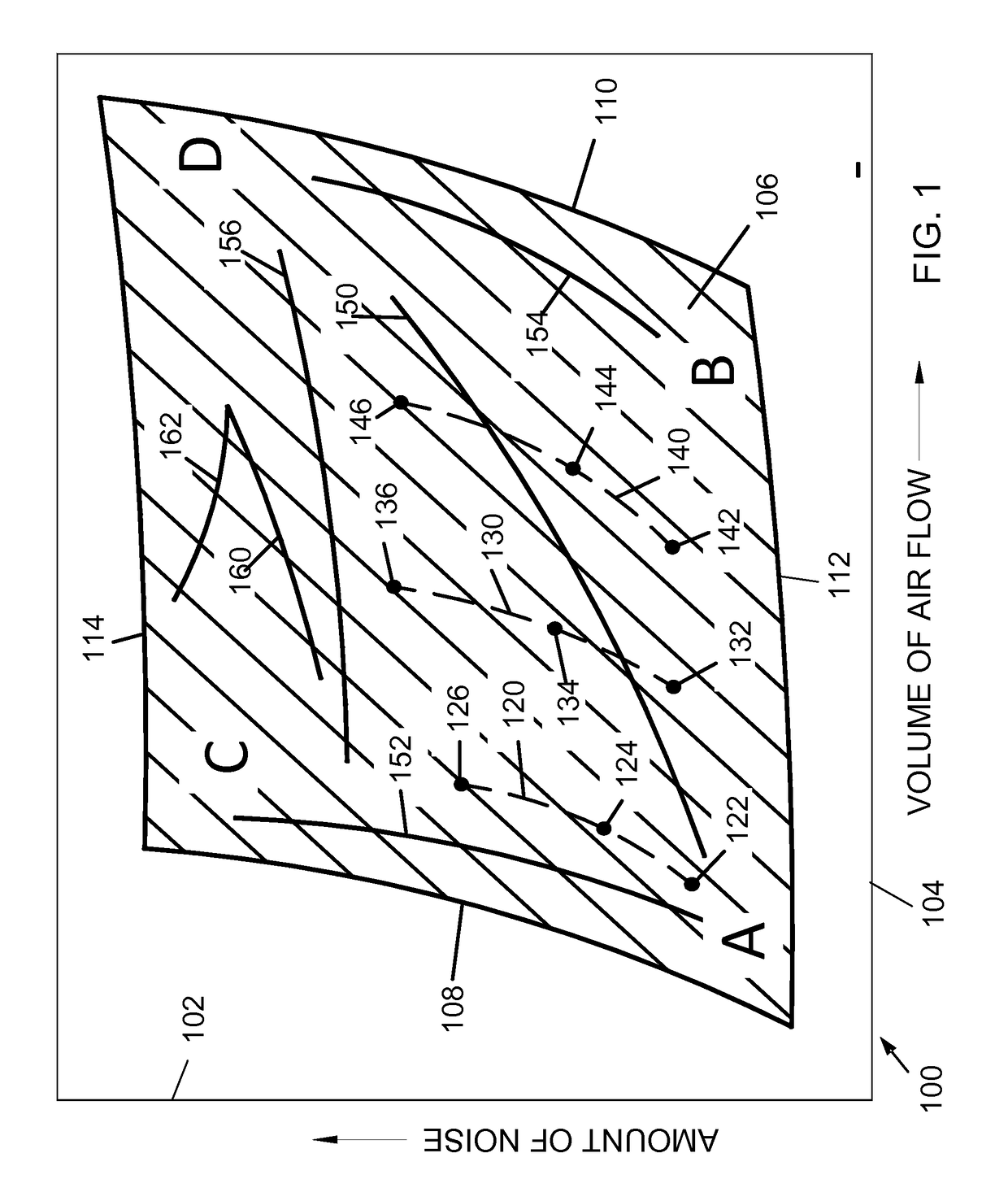 Method and apparatus for independently varying airflow and noise generation of a fan