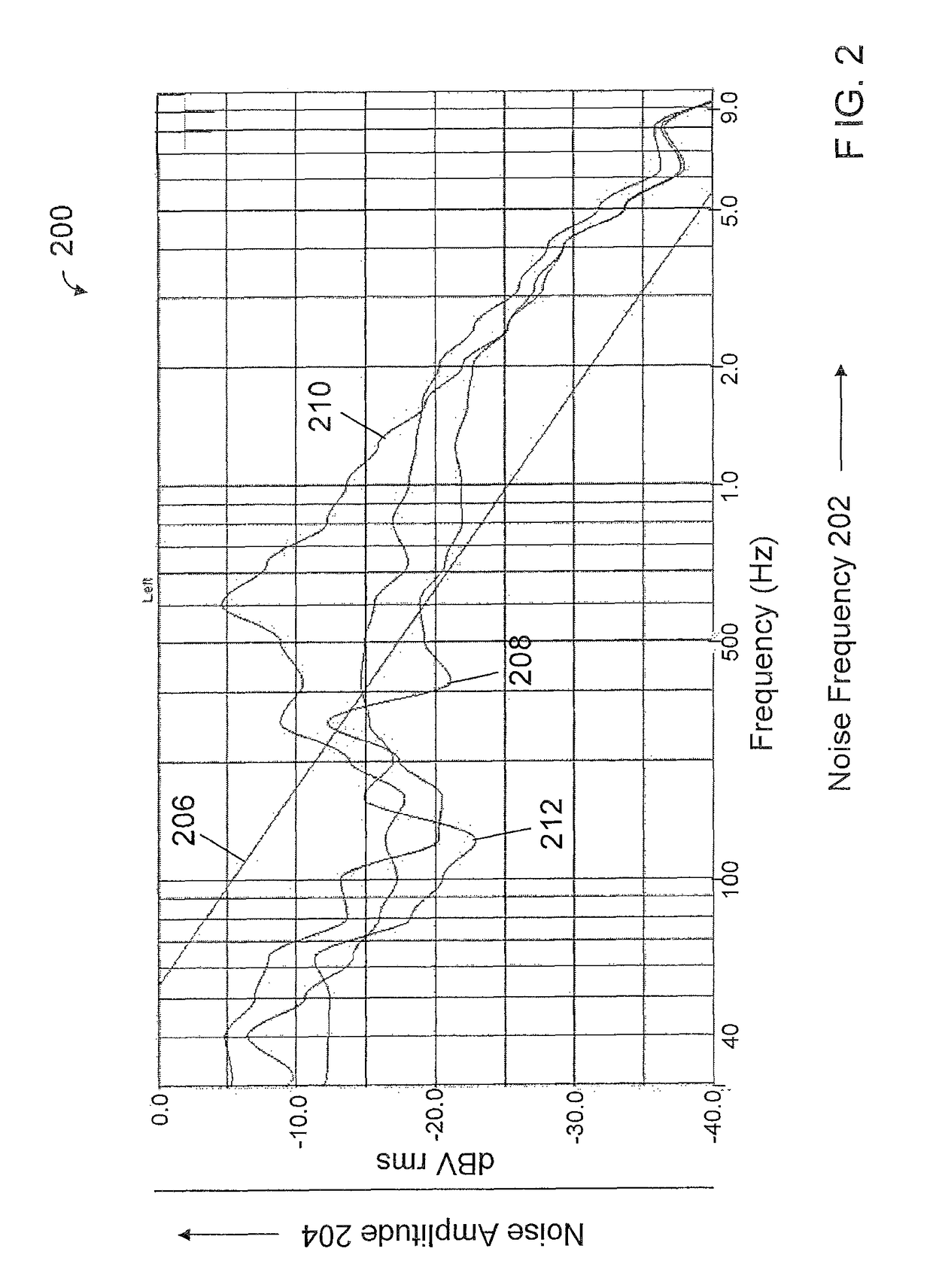 Method and apparatus for independently varying airflow and noise generation of a fan