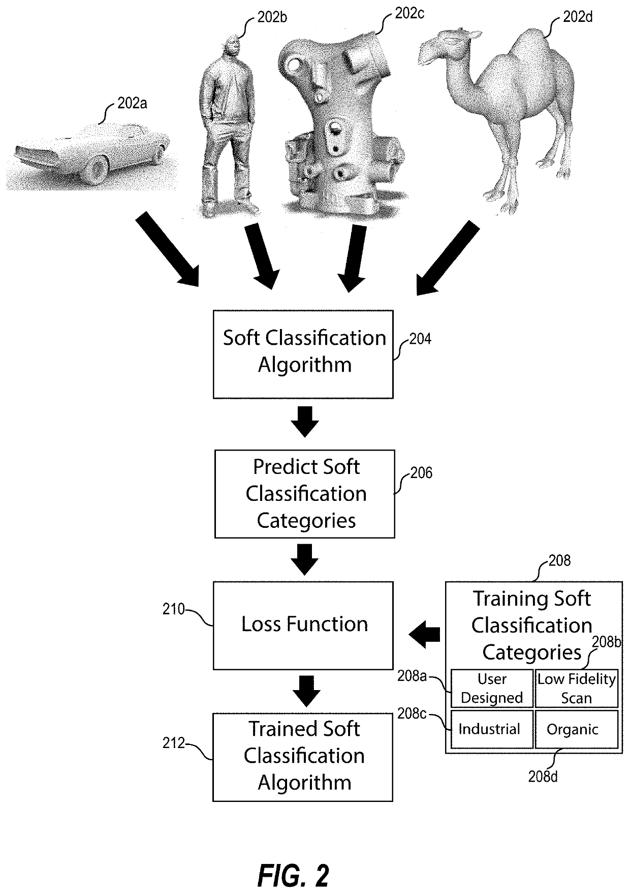 Three-dimensional segmentation of digital models utilizing soft classification geometric tuning