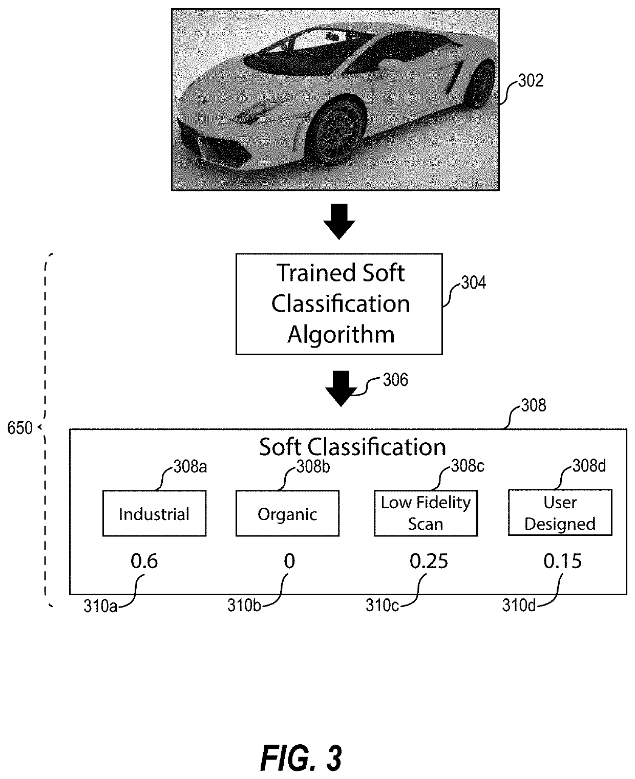 Three-dimensional segmentation of digital models utilizing soft classification geometric tuning