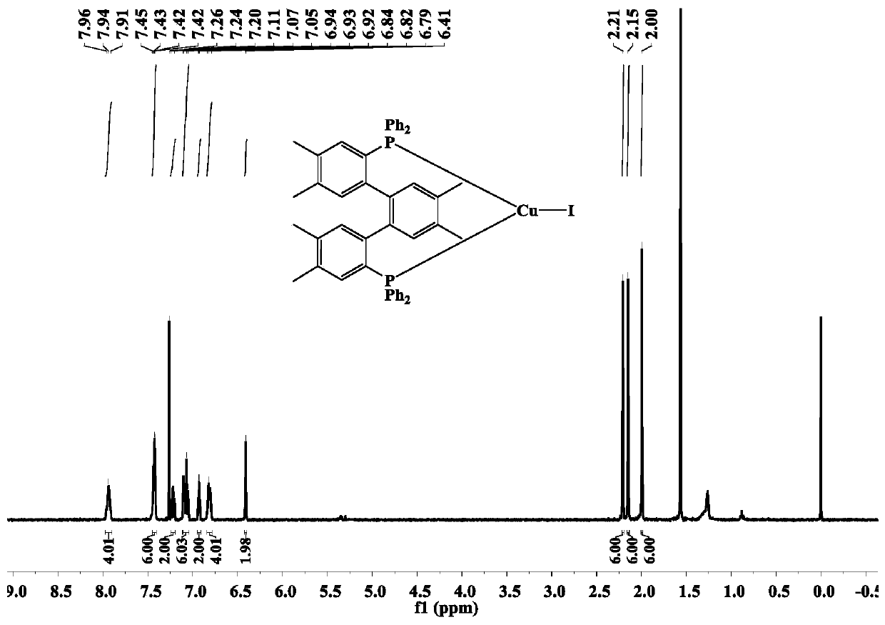 Terbiphenyl bisphosphine tricoordinate cuprous halide complex and its synthesis method and application