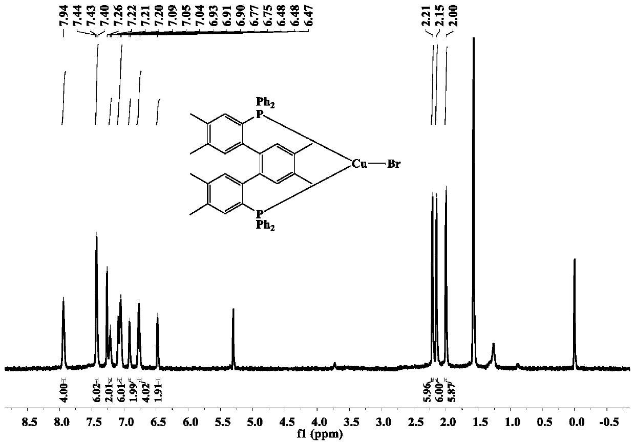 Terbiphenyl bisphosphine tricoordinate cuprous halide complex and its synthesis method and application