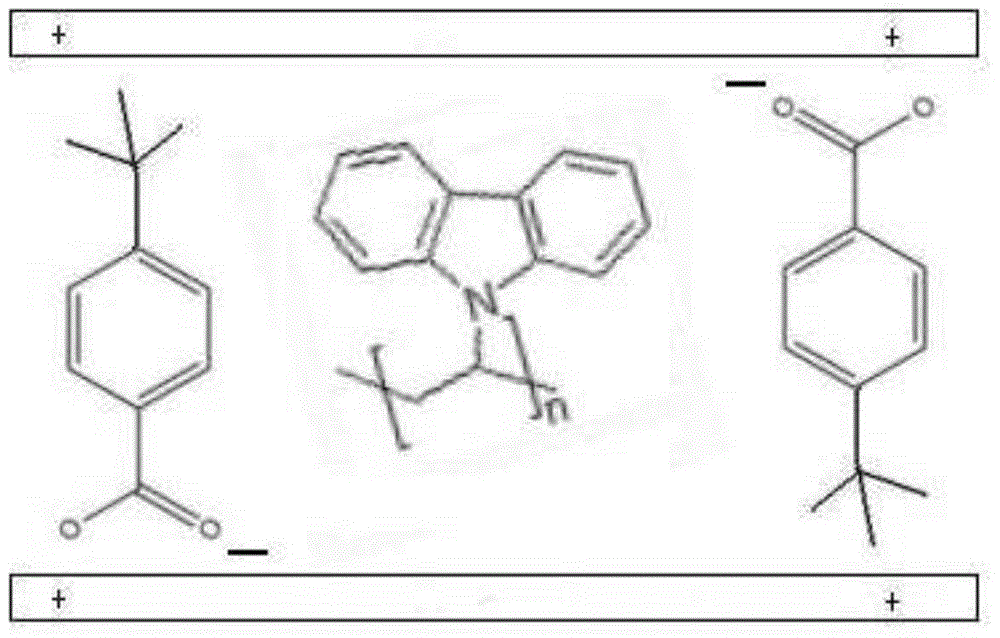 Polyvinyl carbazole intercalated hydrotalcite fluorescent film and preparation method thereof