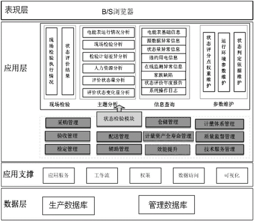 Measurement production scheduling platform system for electric energy meter
