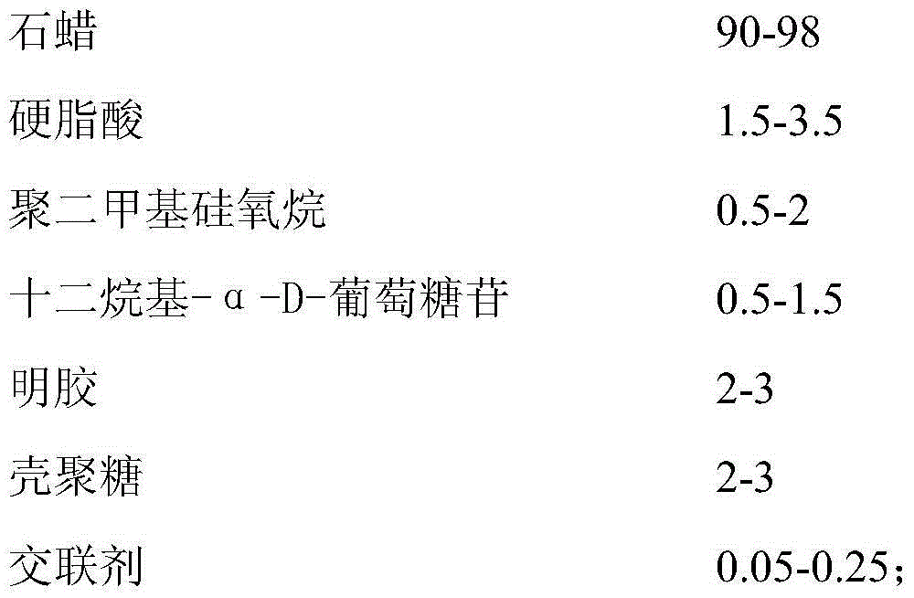 Water-proof and mildew-proof agent for artificial board and preparation method thereof