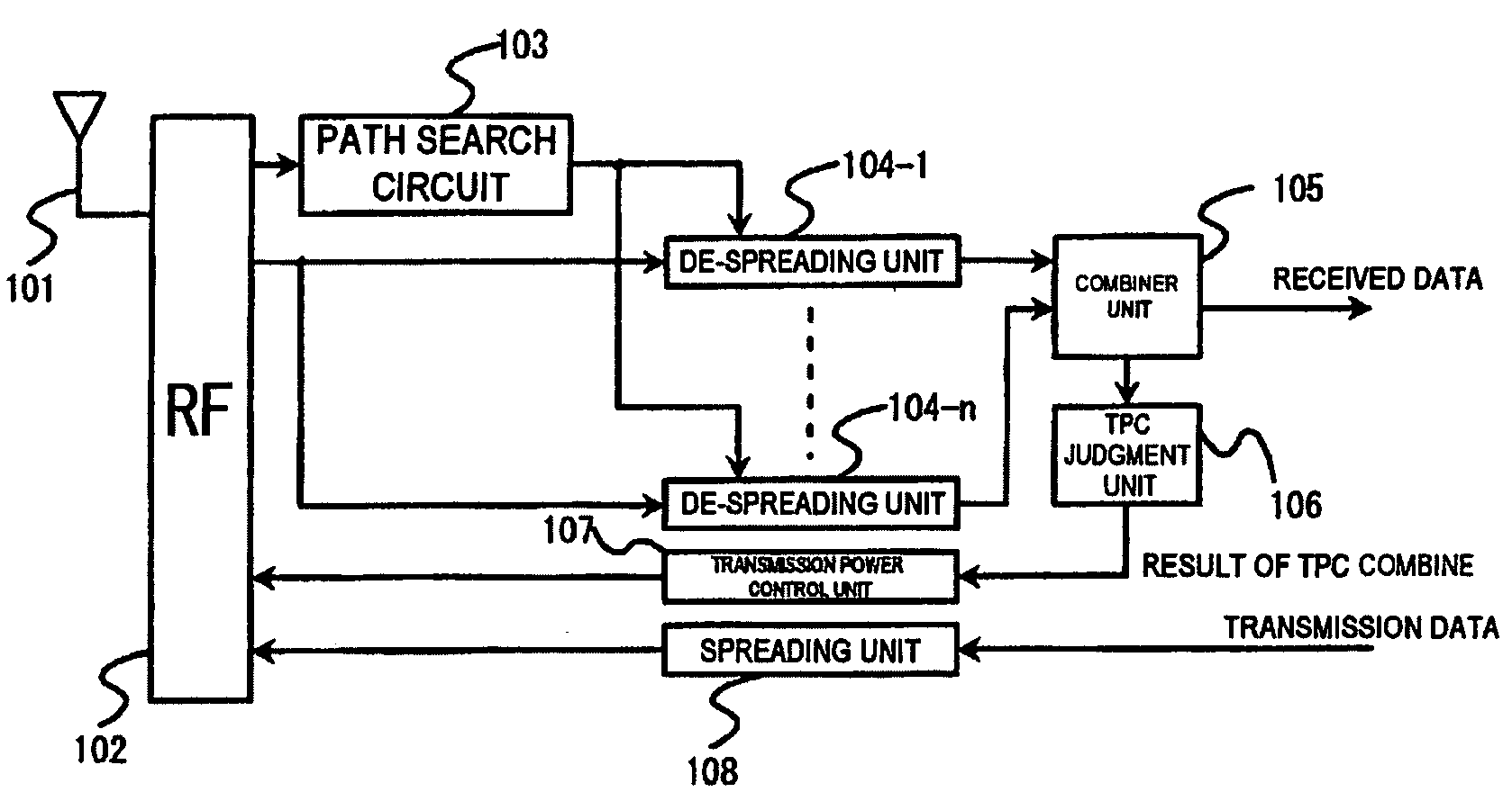 Wireless communication system, communication terminal device, method of controlling transmission power thereof, and program