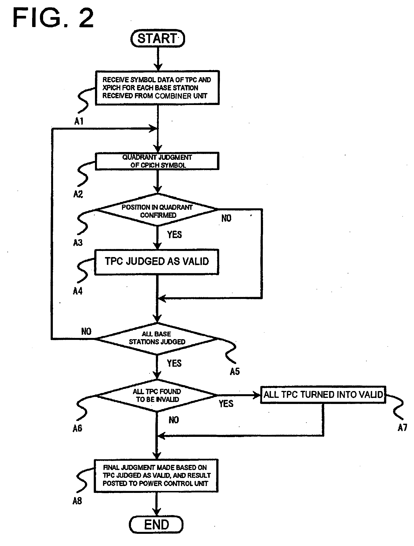Wireless communication system, communication terminal device, method of controlling transmission power thereof, and program