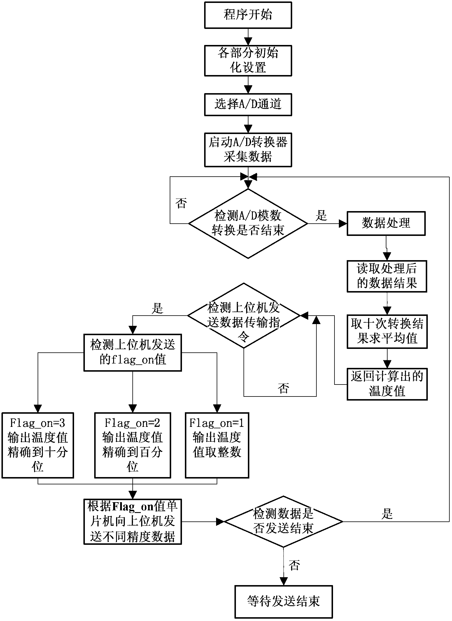 LabView-based real-time monitoring system for laser cladding/laser re-melting process temperature field