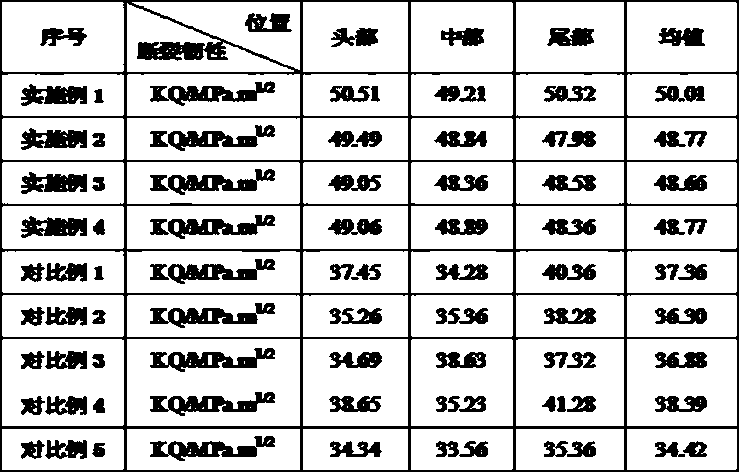 A kind of al-zn-mg alloy profile for rail transit car body and preparation method thereof