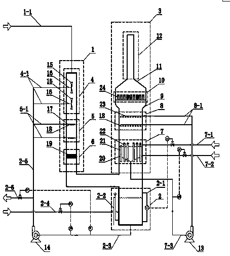Flue gas dust removal and desulfurization tower and dust removal and desulfurization method