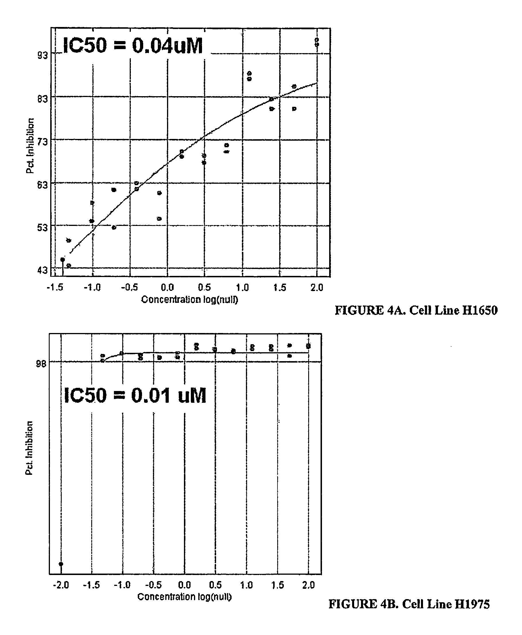 Substituted pyridazines as EGFR and/or KRAS inhibitors