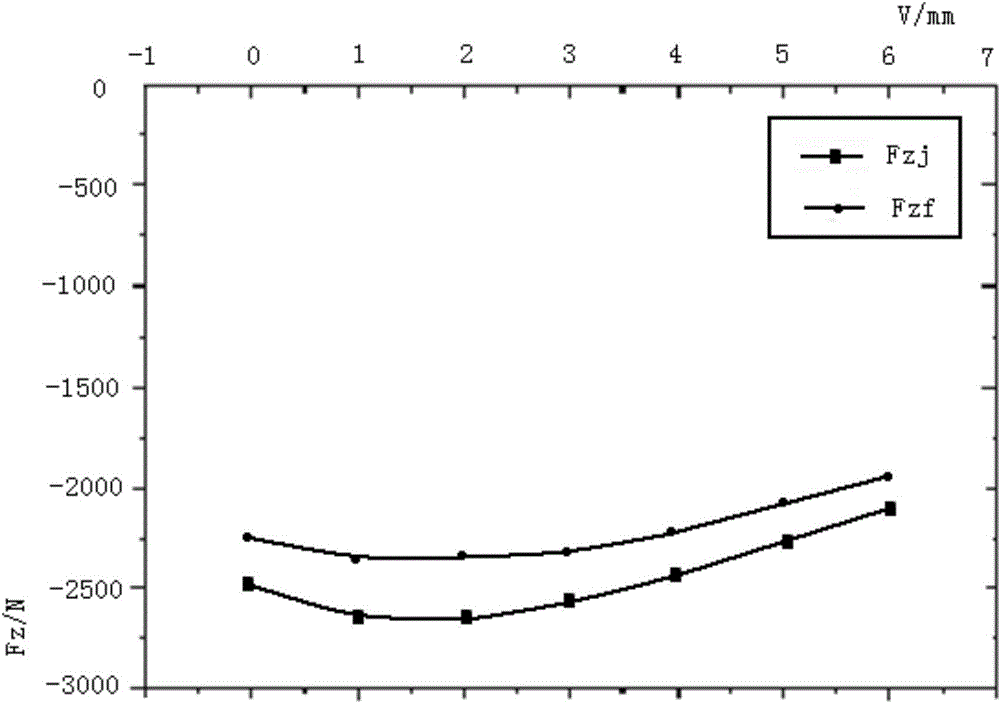 Halbach tapered permanent magnetic bearing comprising permanent magnetic rings having triangular cross sections