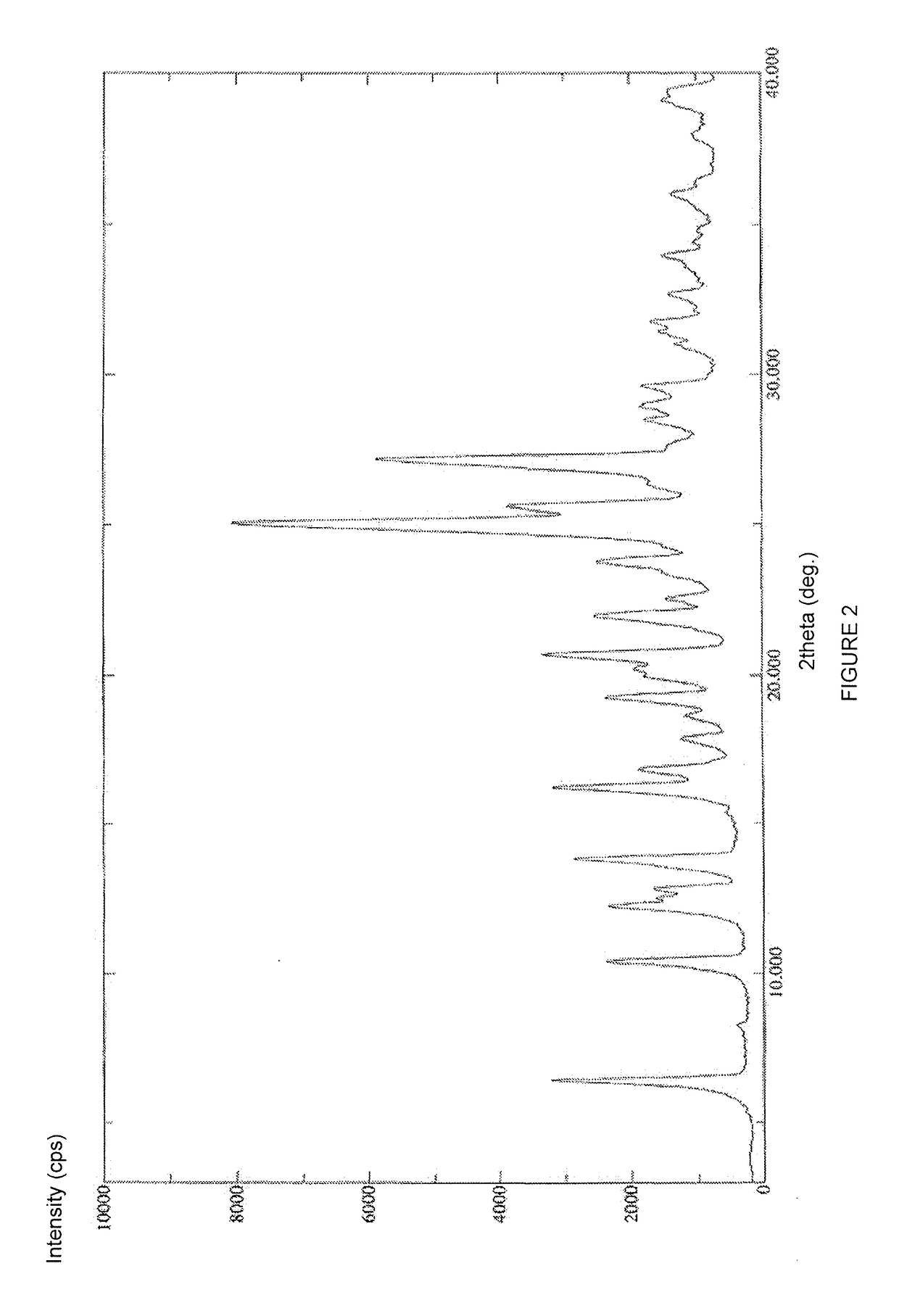 Stable solid forms of regadenoson