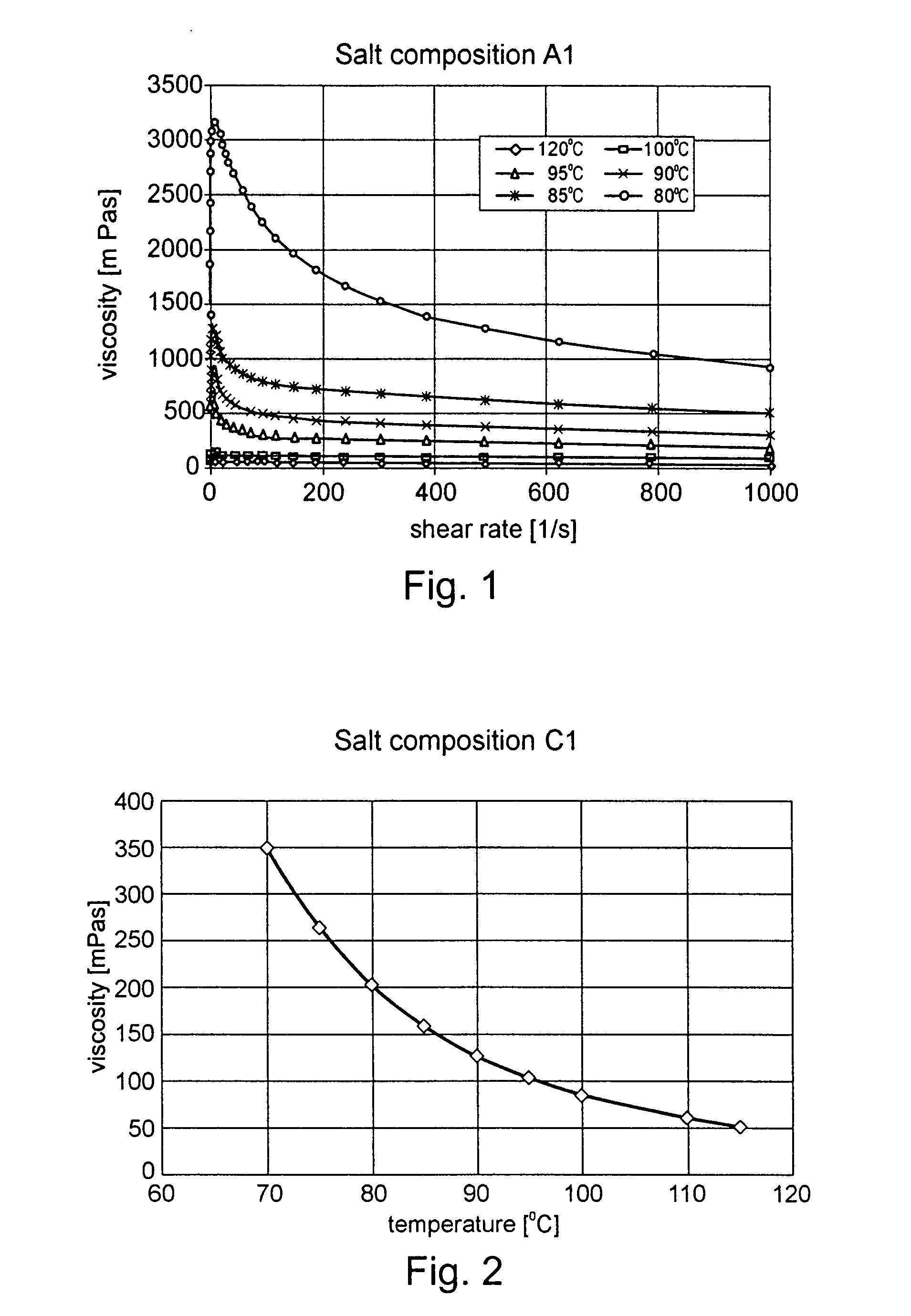 Multinary salt system for storing and transferring thermal energy