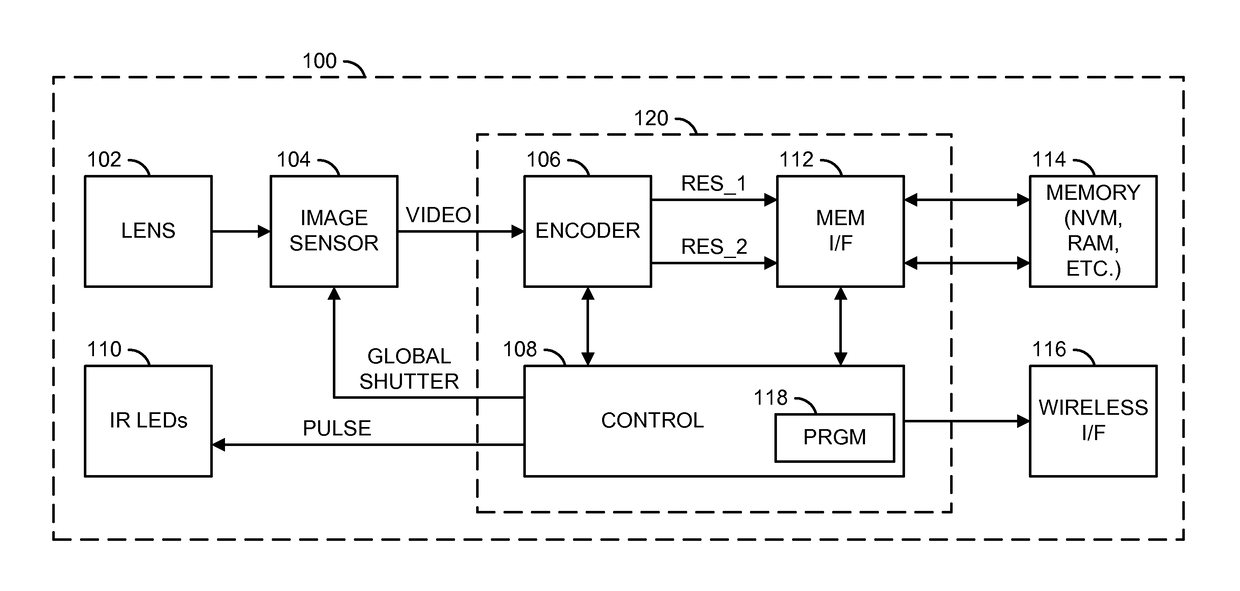 Night vision device with periodic infrared illumination and global shutter CMOS sensor