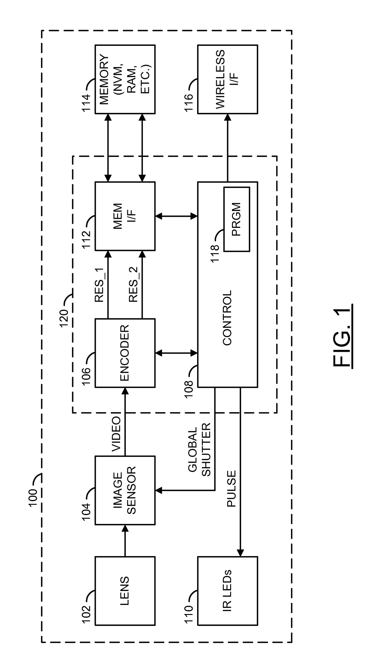 Night vision device with periodic infrared illumination and global shutter CMOS sensor