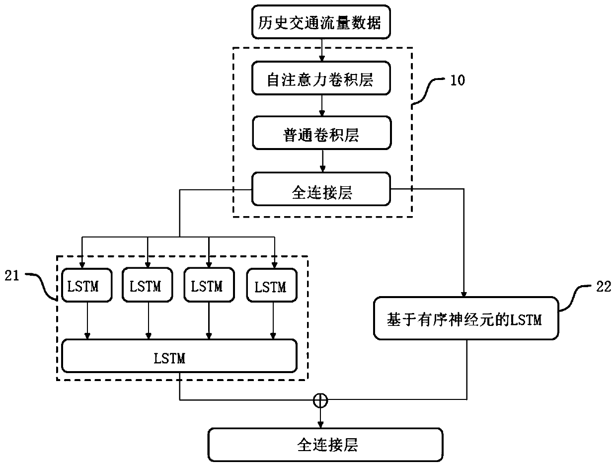 Traffic flow data prediction method, storage medium and computer equipment